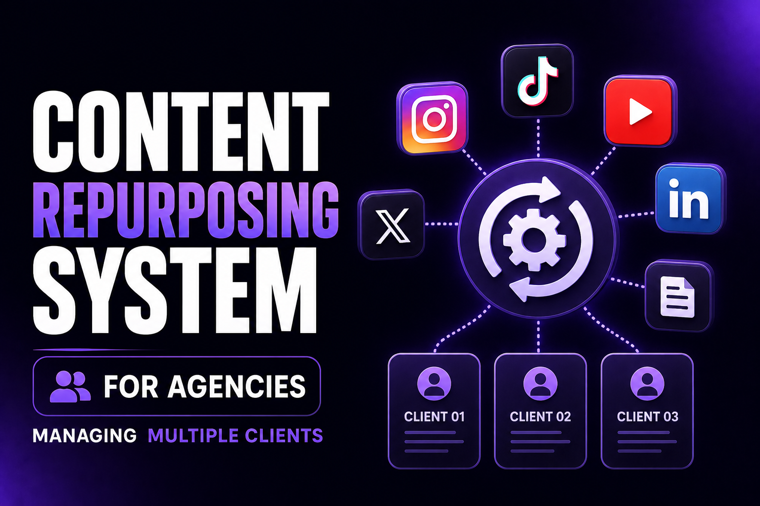 Content repurposing system for marketing agencies
